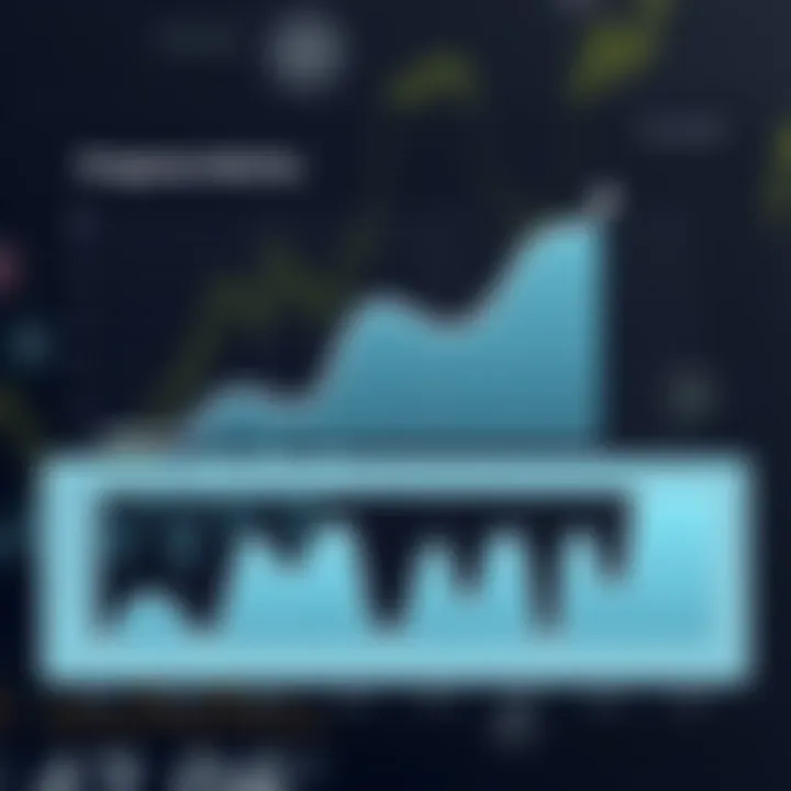 Graph showcasing language learning progress