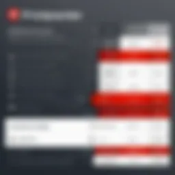 Visual representation of LastPass Enterprise pricing tiers