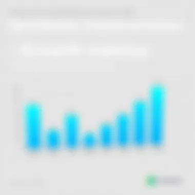 Growth Metrics from QuickBooks Implementation Chart displaying growth metrics achieved through QuickBooks implementation in retail