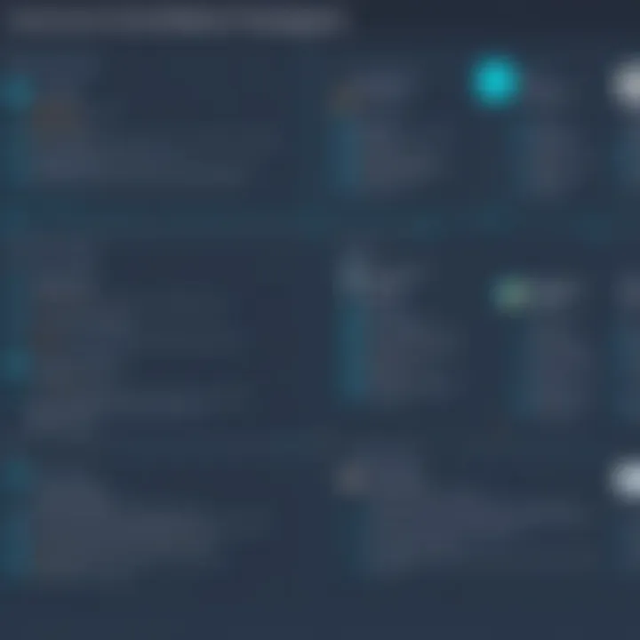 Strengths and weaknesses of Lucidchart competitors