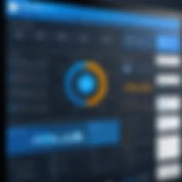 A visual representation of Mimecast dashboard showcasing various features