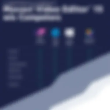 Comparison of Movavi Video Editor 15 with Competitors Comparison chart of Movavi Video Editor 15 and competitor software