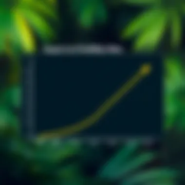 Insightful graph showing the impact of fees on profitability