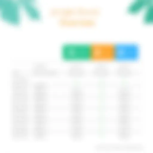 Detailed breakdown of Jungle Scout subscription plans