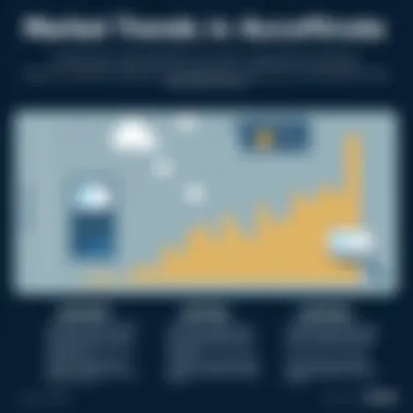 Market Trends in Accounting Software Chart showcasing trends in landscape business accounting software adoption