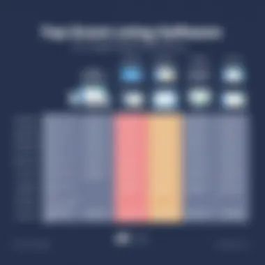 Comparison chart of leading event booking software features and pricing