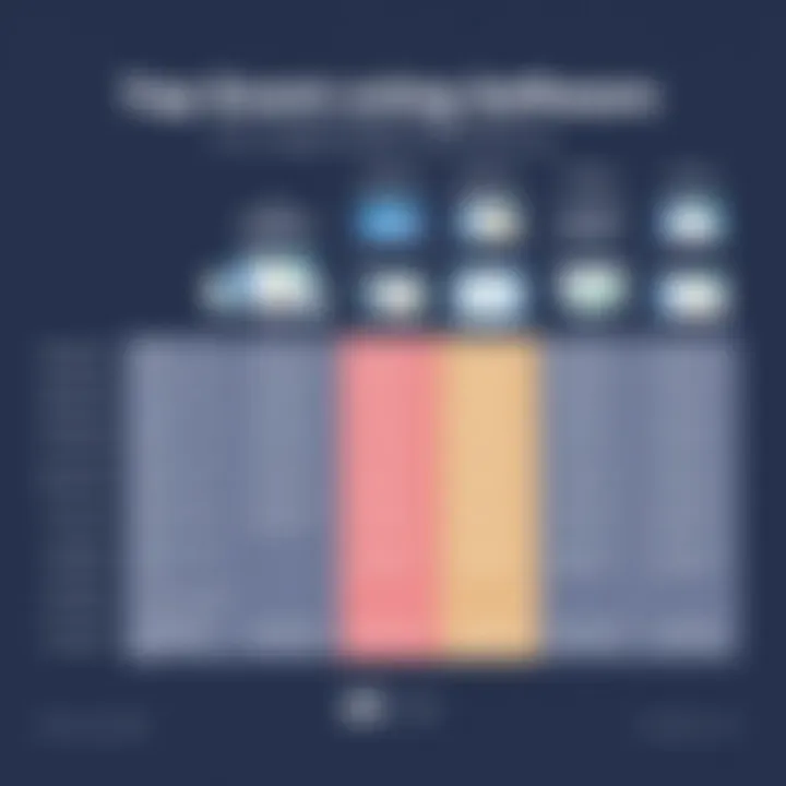 Comparison chart of leading event booking software features and pricing