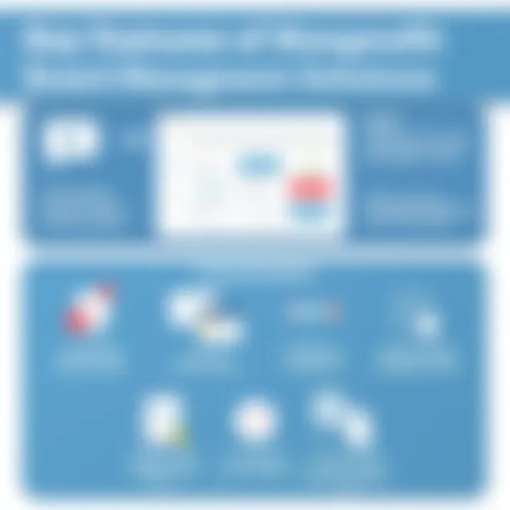 Graphic showcasing various features of nonprofit governance tools, highlighting communication and scheduling.