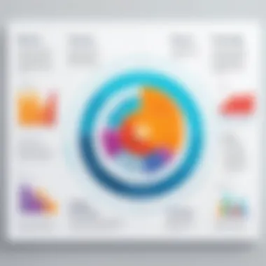 Chart illustrating benefits of Product Data Management