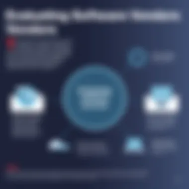 Diagram of vendor evaluation process