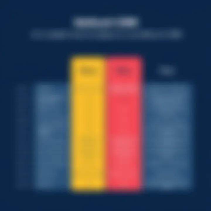 Comparison of Features in Nethunt CRM Plans Comparison chart of Nethunt CRM features across plans
