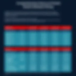 Oracle software pricing chart
