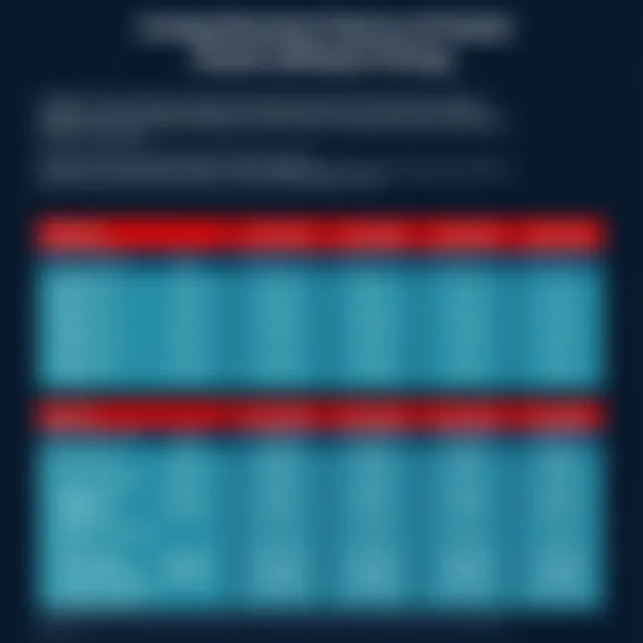 Comprehensive Overview of Oracle Software Pricing Oracle software pricing chart