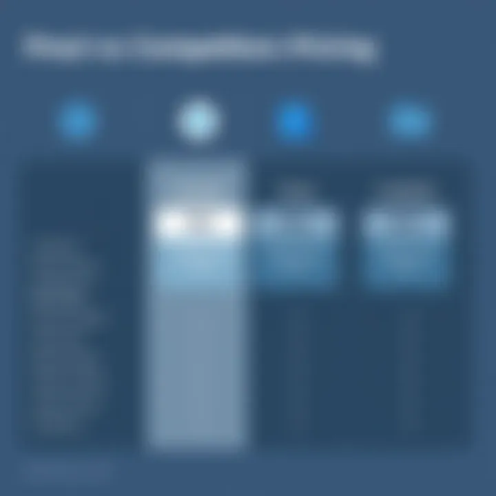 Prezi vs Competitors Pricing Comparison chart of Prezi and competitor pricing