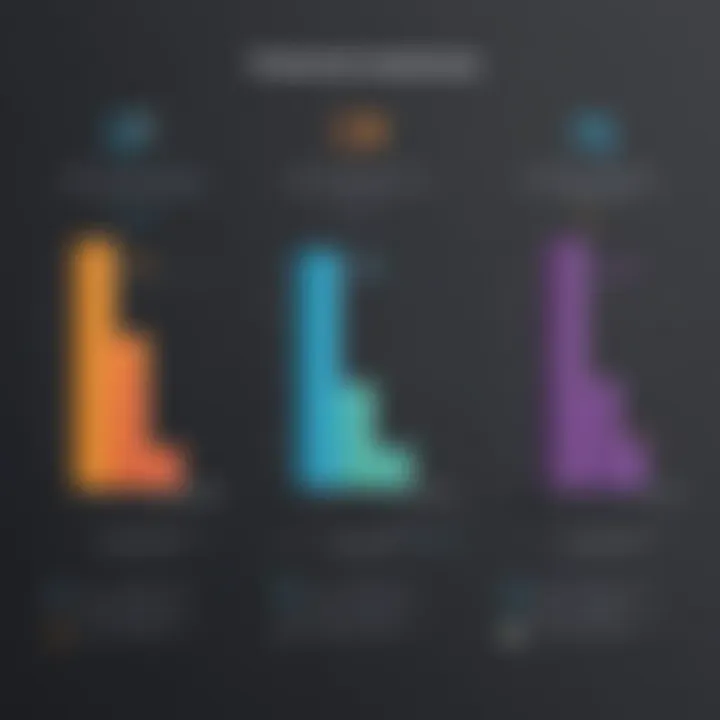 Pricing tiers comparison graph
