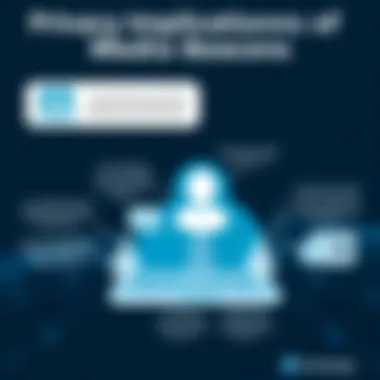 Privacy Implications of Media Beacons Chart depicting privacy concerns associated with media beacon technology