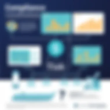 Infographic on compliance considerations for private equity