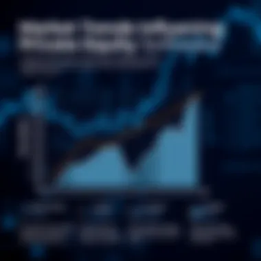 Graph showing market trends in private equity software