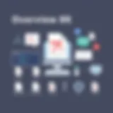 Overview of PDF modification tools