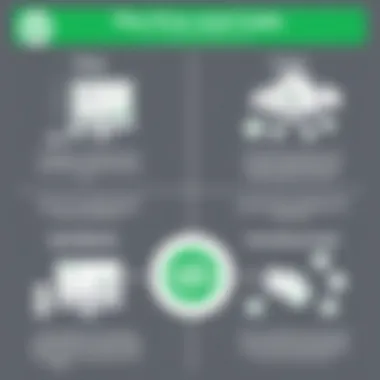 Infographic depicting QuickBooks benefits and potential drawbacks