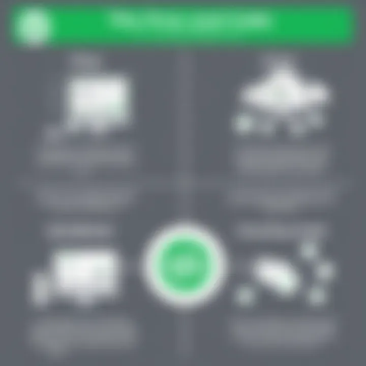 Infographic depicting QuickBooks benefits and potential drawbacks