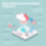 Overview of remote payroll system architecture