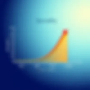 Visual Representation of Management Software Benefits Graph illustrating benefits of using rental management software