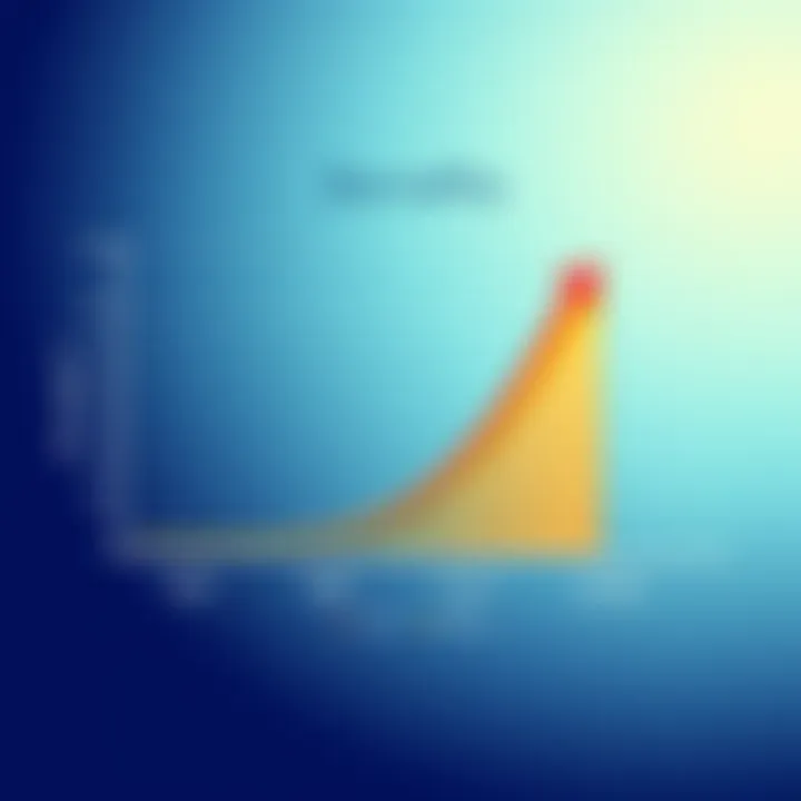 Visual Representation of Management Software Benefits Graph illustrating benefits of using rental management software