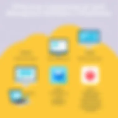 Effective Comparison of Rental Management Platforms Comparison chart of different rental property management platforms