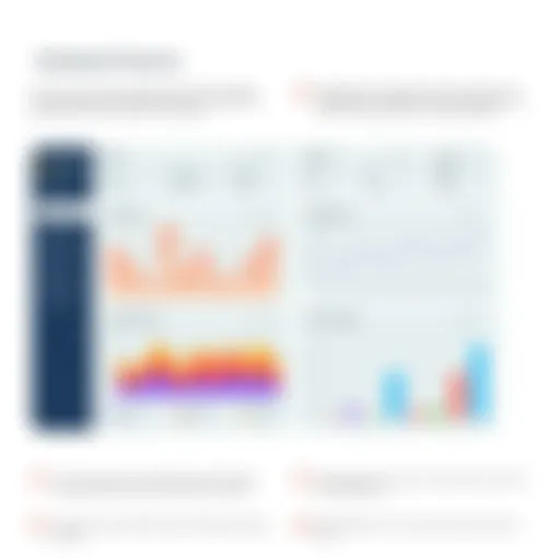 Overview of Restaurant System Pro dashboard