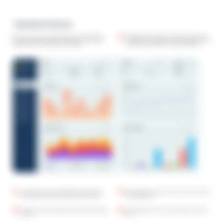 Overview of Restaurant System Pro dashboard