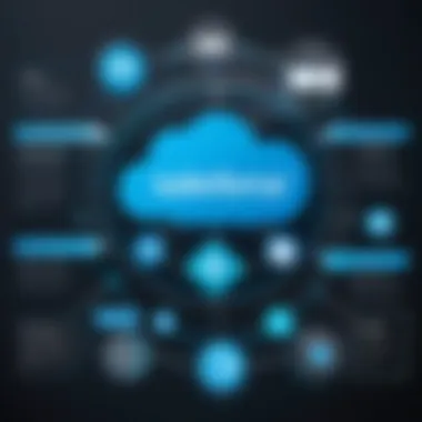 Diagram illustrating the integration capabilities of Salesforce CPQ with other systems