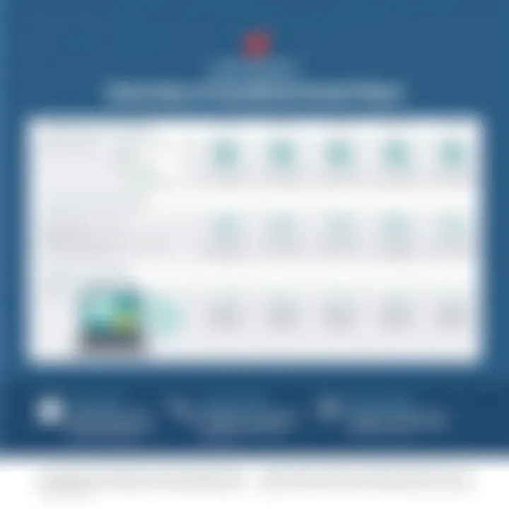 Comprehensive Overview of SendGrid Email Plans Overview of SendGrid Email Plans