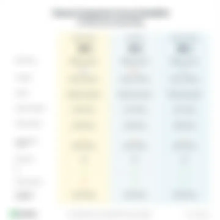 Feature Comparison Across SendGrid Plans Feature Comparison of SendGrid Plans