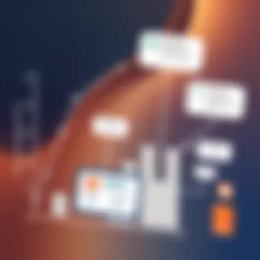 Graph illustrating e-commerce solutions and business alignment