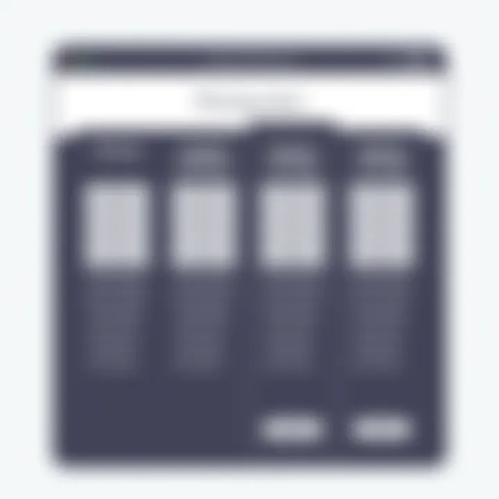 Detailed breakdown of Squarespace pricing tiers