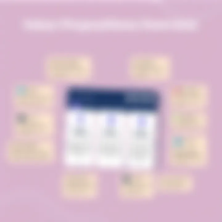 Visual representation of value propositions in Squarespace