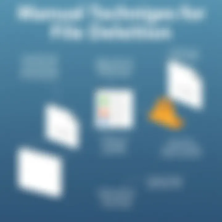 Diagram showcasing manual techniques for deleting unnecessary files