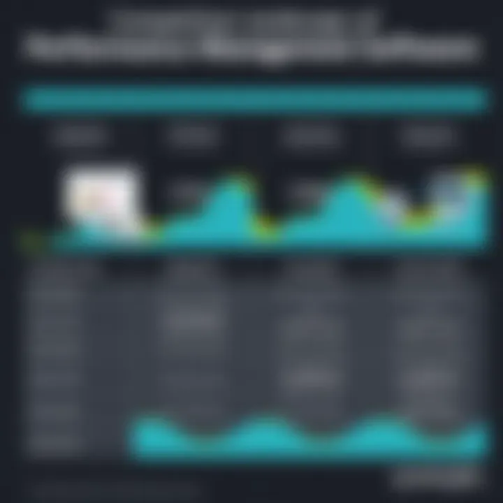 Comparison chart of performance management solutions