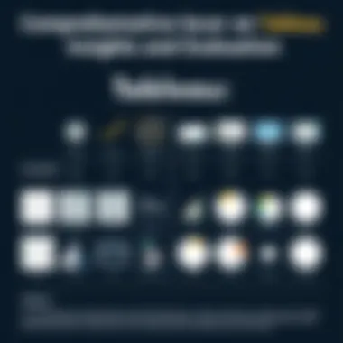 Tableau in the Competitive Landscape Comparison chart of data visualization tools alongside Tableau