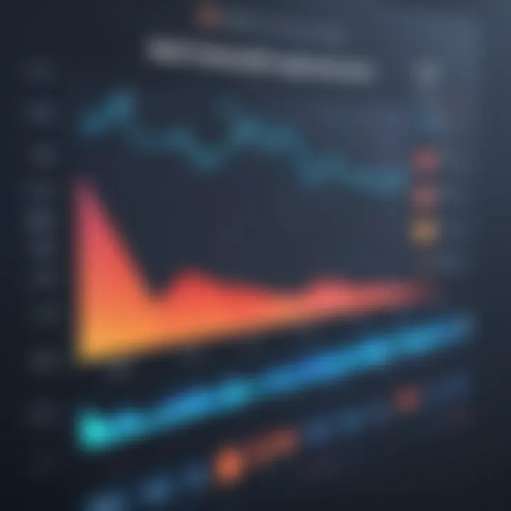 Graph depicting the increase in customer engagement due to text alerts