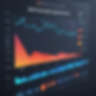 Boosting Engagement through Effective Alerts Graph depicting the increase in customer engagement due to text alerts