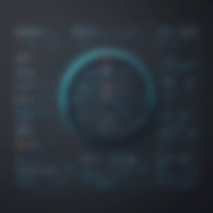 Timelines Optimization Dashboard
