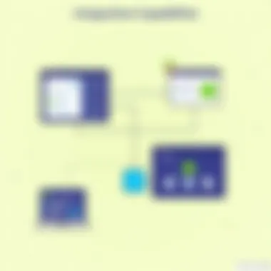 Visual representation of Tovuti LMS integration capabilities with other software
