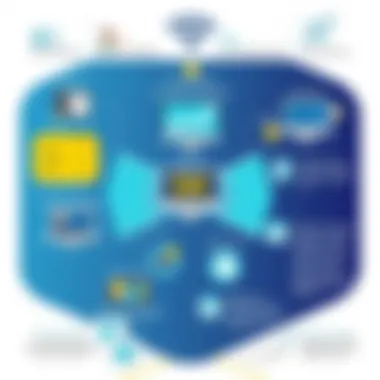 Infographic showcasing various types of machine management software