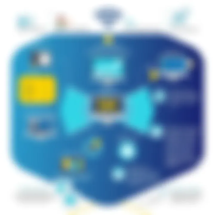 Infographic showcasing various types of machine management software