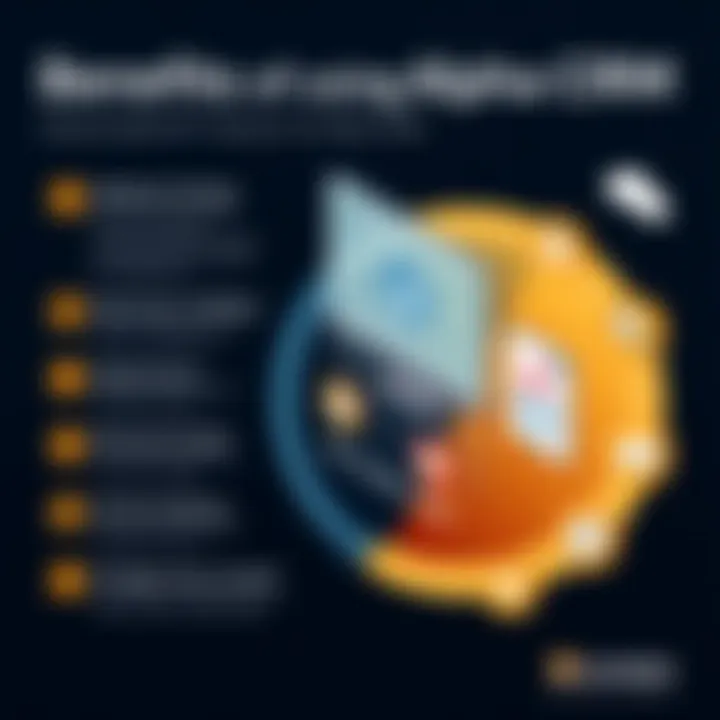 Benefits of Using Alpha CRM Infographic highlighting benefits of Alpha CRM