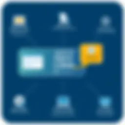 Diagram showcasing Alpha CRM functionalities