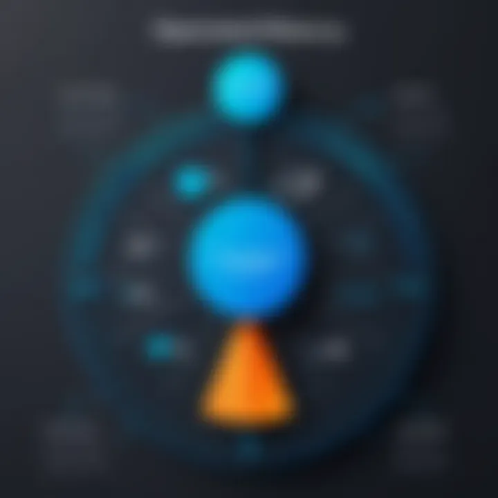 Graph illustrating the operational efficiency gains from Aspect Dialer