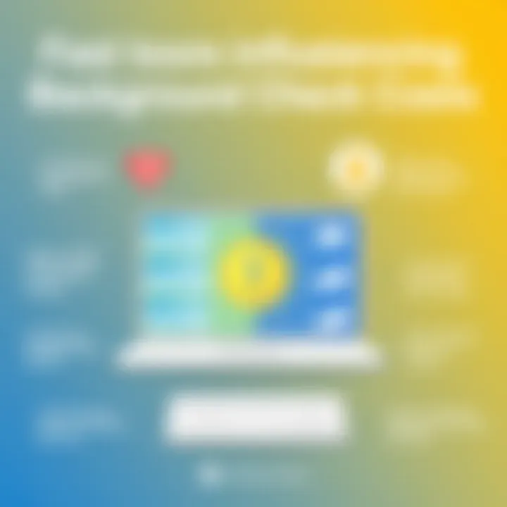 Factors Influencing Background Check Costs Factors influencing background check costs